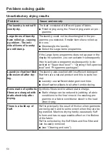 Preview for 50 page of Miele PDR 507 EL Marine Operating And Installation Instructions