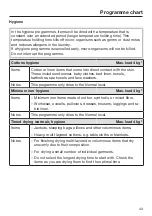 Preview for 43 page of Miele PDR 507 HP Operating And Installation Instructions