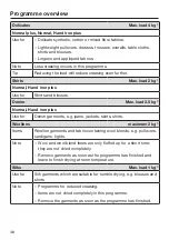 Preview for 38 page of Miele PDR 908 EL Marine Operating And Installation Instructions