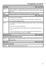 Preview for 39 page of Miele PDR 908 EL Marine Operating And Installation Instructions