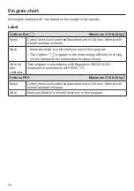 Preview for 34 page of Miele PDR 908 HP Operating And Installation Instructions