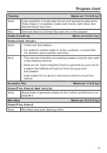 Preview for 37 page of Miele PDR 908 HP Operating And Installation Instructions