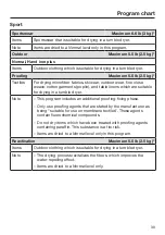 Preview for 39 page of Miele PDR 908 HP Operating And Installation Instructions