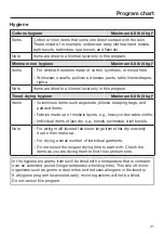 Preview for 41 page of Miele PDR 908 HP Operating And Installation Instructions