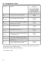 Preview for 48 page of Miele PFD 101 Quick Start Manual