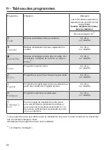 Preview for 96 page of Miele PFD 104 SCVi Quick Start Manual