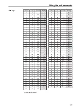 Preview for 29 page of Miele PG 8058 Operating Instructions Manual