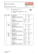 Preview for 32 page of Miele PG 8059 Installations Plan