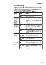 Preview for 49 page of Miele PG 8061 Operating Instructions Manual