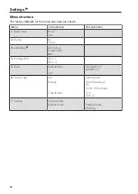 Preview for 62 page of Miele PG 8061 Operating Instructions Manual