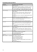 Preview for 102 page of Miele PG 8061 Operating Instructions Manual