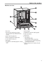 Preview for 9 page of Miele PG 8063 Operating Instructions Manual