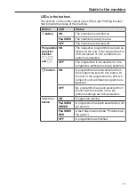 Preview for 11 page of Miele PG 8063 Operating Instructions Manual