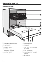 Preview for 6 page of Miele PG 8081i Operating Instructions Manual