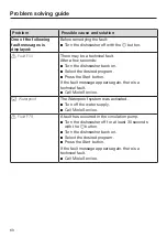 Preview for 60 page of Miele PG 8130 U Operating Instructions Manual