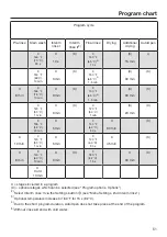 Preview for 51 page of Miele PG 8133 SCVi Operating Instructions Manual