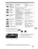 Preview for 120 page of Miele PG 8164 Operating Instructions Manual