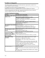 Preview for 102 page of Miele PG 8504 Operating Instructions Manual