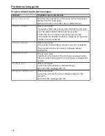 Preview for 108 page of Miele PG 8504 Operating Instructions Manual