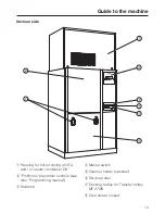 Preview for 13 page of Miele PG 8527 Operating Instructions Manual