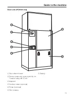 Preview for 15 page of Miele PG 8527 Operating Instructions Manual