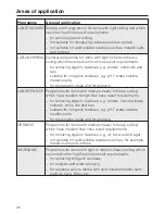 Preview for 36 page of Miele PG 8527 Operating Instructions Manual