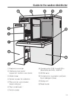 Preview for 13 page of Miele PG 8535 Operating Instructions Manual