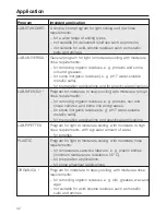 Preview for 42 page of Miele PG 8535 Operating Instructions Manual