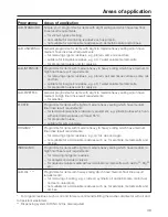 Preview for 39 page of Miele PG 8536 Operating Instructions Manual