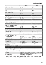 Preview for 137 page of Miele PG 8581 Operating Instructions Manual