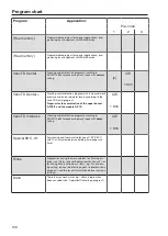 Preview for 138 page of Miele PG 8581 Operating Instructions Manual