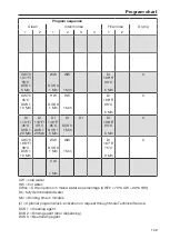 Preview for 139 page of Miele PG 8581 Operating Instructions Manual