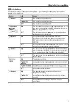 Preview for 13 page of Miele PG 8582 Operating Instructions Manual