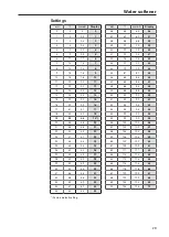 Preview for 29 page of Miele PG 8582 Operating Instructions Manual