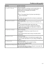 Preview for 131 page of Miele PG 8582 Operating Instructions Manual