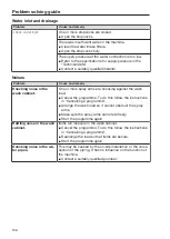 Preview for 136 page of Miele PG 8582 Operating Instructions Manual