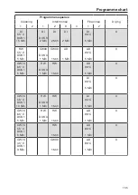 Preview for 155 page of Miele PG 8582 Operating Instructions Manual
