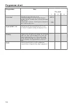 Preview for 156 page of Miele PG 8582 Operating Instructions Manual