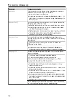 Preview for 132 page of Miele PG 8583 Operating Instructions Manual