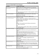 Preview for 135 page of Miele PG 8583 Operating Instructions Manual