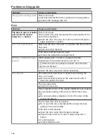 Preview for 136 page of Miele PG 8583 Operating Instructions Manual