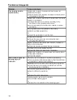 Preview for 138 page of Miele PG 8583 Operating Instructions Manual