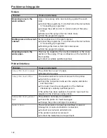 Preview for 142 page of Miele PG 8583 Operating Instructions Manual