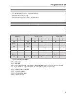 Preview for 165 page of Miele PG 8583 Operating Instructions Manual