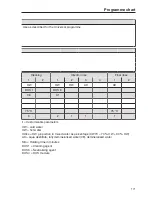 Preview for 171 page of Miele PG 8583 Operating Instructions Manual