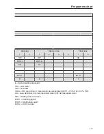 Preview for 177 page of Miele PG 8583 Operating Instructions Manual