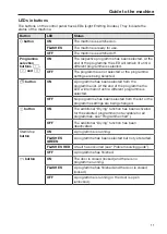 Предварительный просмотр 11 страницы Miele PG 8591 Operating Instructions Manual