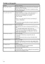 Preview for 126 page of Miele PG 8591 Operating Instructions Manual