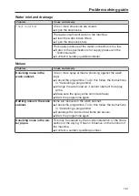 Preview for 131 page of Miele PG 8591 Operating Instructions Manual