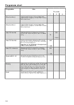 Preview for 148 page of Miele PG 8591 Operating Instructions Manual